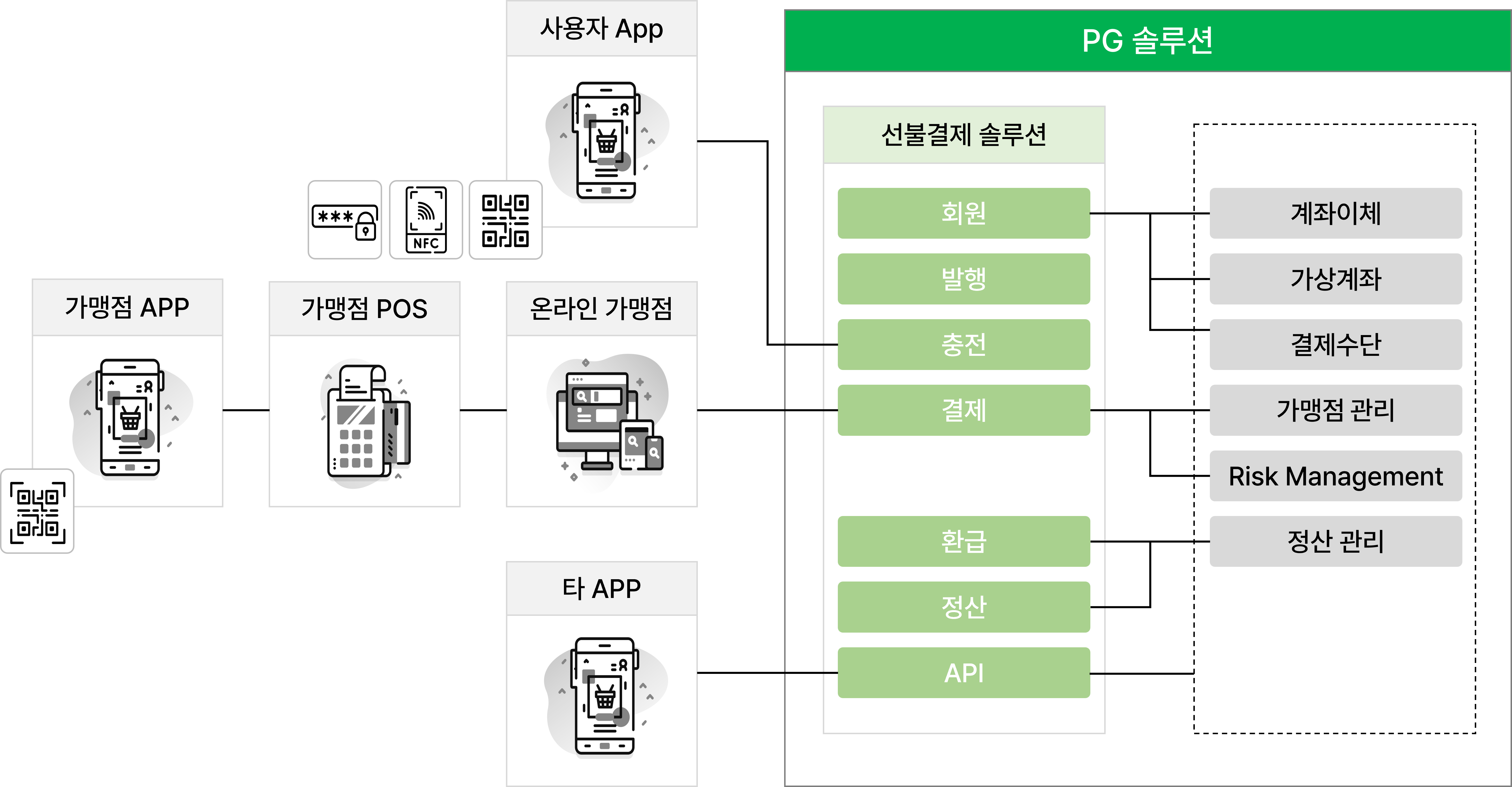 선불결제 도표 이미지